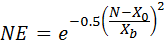 Gaussian nitrogen effect equation