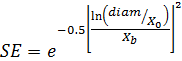 NCI size effect equation