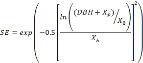 NCI size effect equation